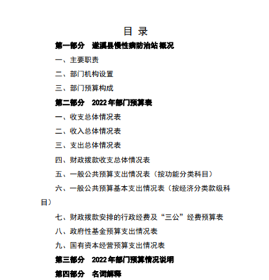 2022年遂溪县慢性病防治站部门预算