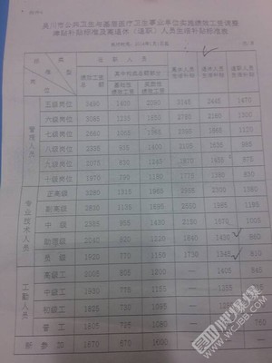 《慢性病防治站绩效工资方案》找亮点