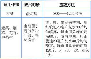 细骏迪 国家专利产品,专业防治细菌性病害