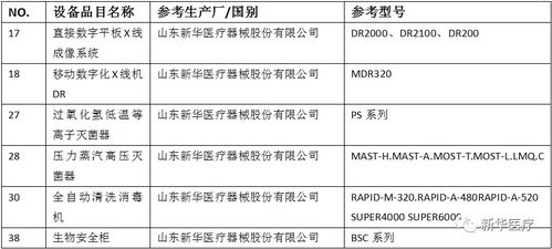 新华医疗产品入选中国医学装备协会 新冠肺炎疫情防治急需医学装备目录