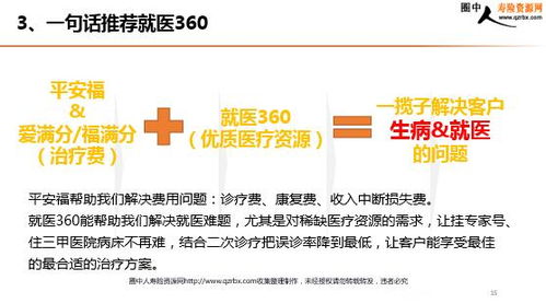 平安好医生就医360服务内容产品亮点购买流程及一句话推荐 17页