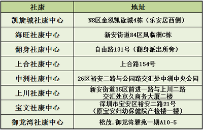 把骨质疏松纳入慢病管理,宝安中医院(集团)在行动!
