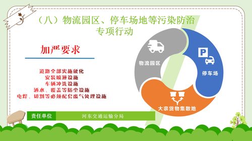 图解 河东区大气污染防治2020年春季攻坚行动方案