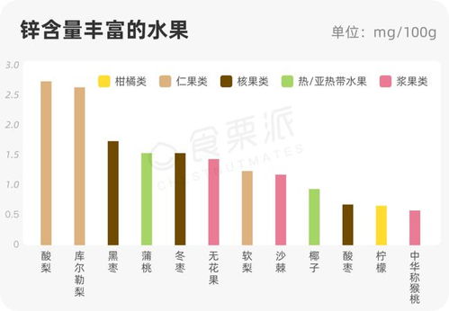 这种水果的钙含量,竟和牛奶不相上下