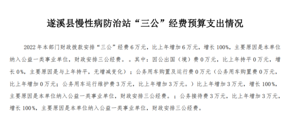 遂溪县慢性病防治站“三公”经费预算支出情况