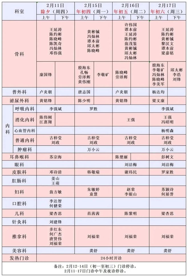 收藏!春节期间,番禺区各大医院开诊信息汇总→
