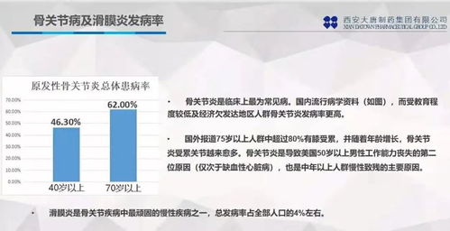 带量采购与辅助用药目录后，新进医保、基药双目录产品受追捧——聚焦慢性病防治新趋势