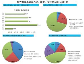 图表说 我国肝炎防治现状