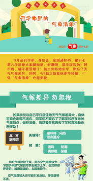 图解气象 秋季农业病虫害防治与慢性病管理指南